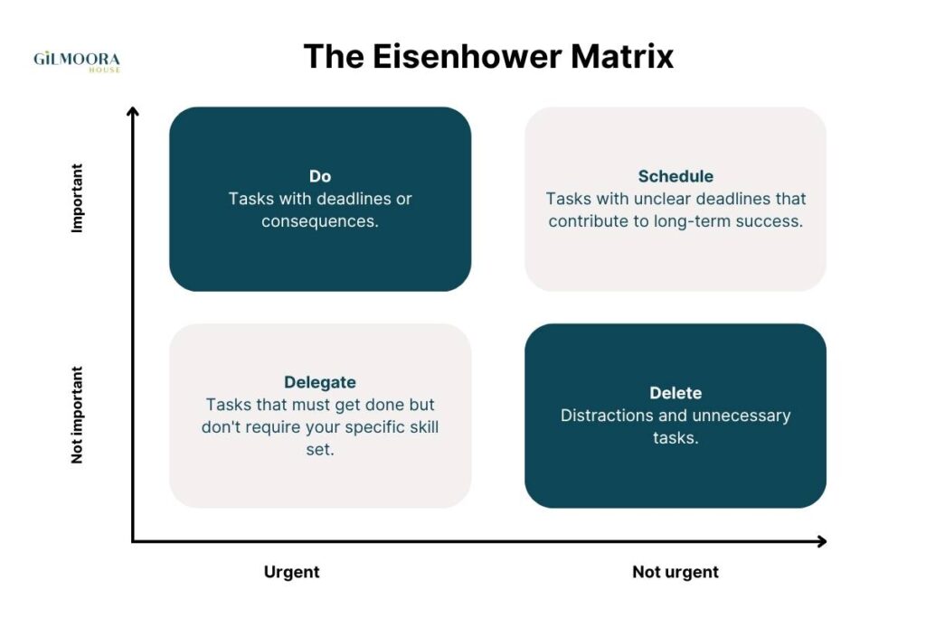 eisenhower matrix